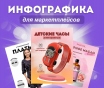 Инфографика для маркетплейсов
