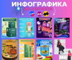 Изготовление карточек товара для маркетплейсов