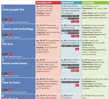 репетитор по англ языку для подростков онлайн 1