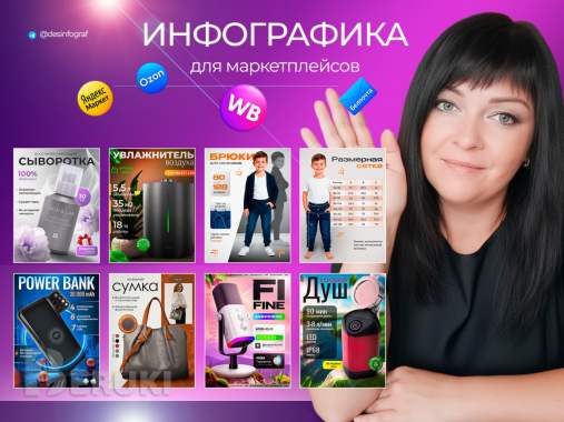 Инфографика для маркетплейсов 0