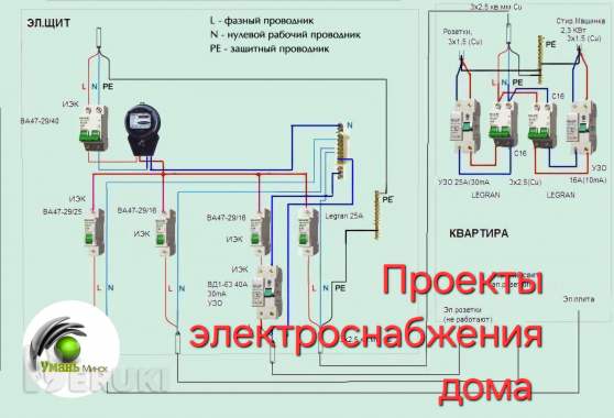 Электрофизические измерения. Эфи. 5