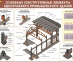 Плакаты для строительного колледжа