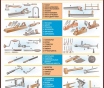 Деревообработка. Учебно-информационный плакат