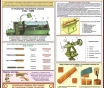 Деревообработка. Учебно-информационный плакат