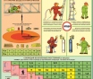 Технологии сварочных работ. Плакаты для колледжа