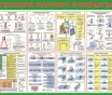 Технологии сварочных работ. Плакаты для колледжа