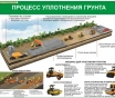 Дорожные работы. Плакаты для строительного колледжа