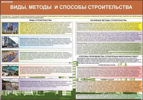 Строительные работы. Учебные плакаты для колледжа 0