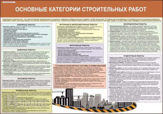 Строительные работы. Учебные плакаты для колледжа 1