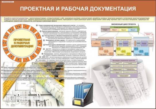 Основы строительного дела. Плакаты для колледжа 1
