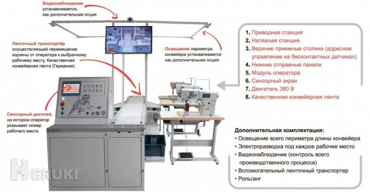 Ленточный адресный конвейер производства mozes inc 0