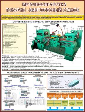 Металлообработка. Плакаты для школы и колледжа 0