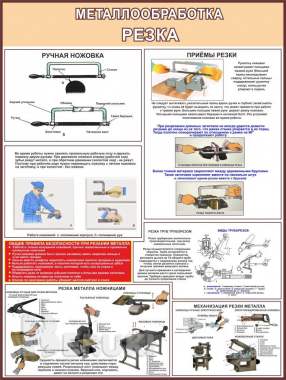 Металлообработка. Плакаты для школы и колледжа 2