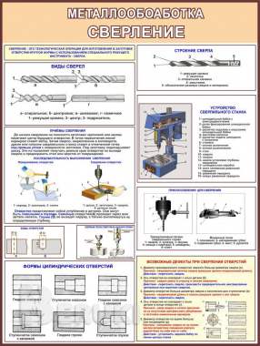 Металлообработка. Плакаты для школы и колледжа 4