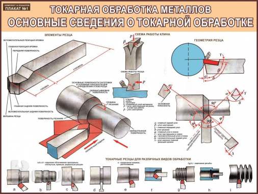 Металлообработка. Плакаты для школы и колледжа 5