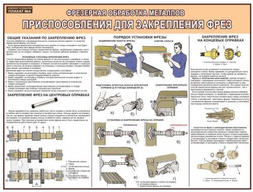 Металлообработка. Плакаты для школы и колледжа 8