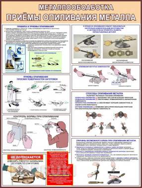 Технологии обработки металла. Учебно-информационный плакат 1