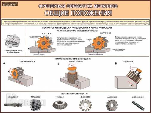 Технологии обработки металла. Учебно-информационный плакат 7