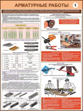 Технологии строительного производства. Плакаты и стенды для колледжа 0