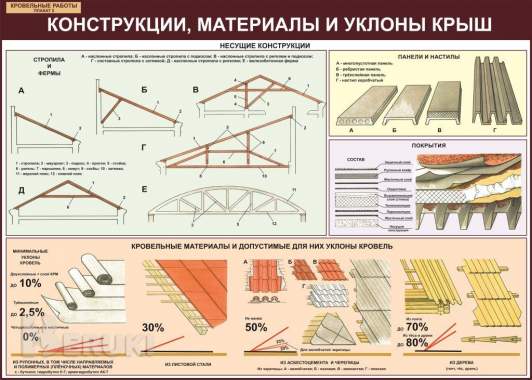 Технологии строительного производства. Плакаты и стенды для колледжа 4