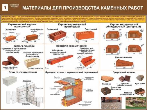 Плакаты для строительного колледжа 2