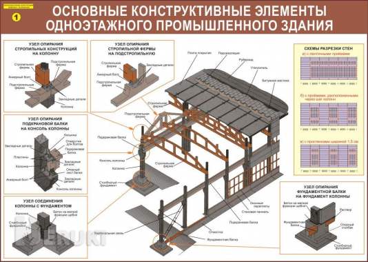 Плакаты для строительного колледжа 5