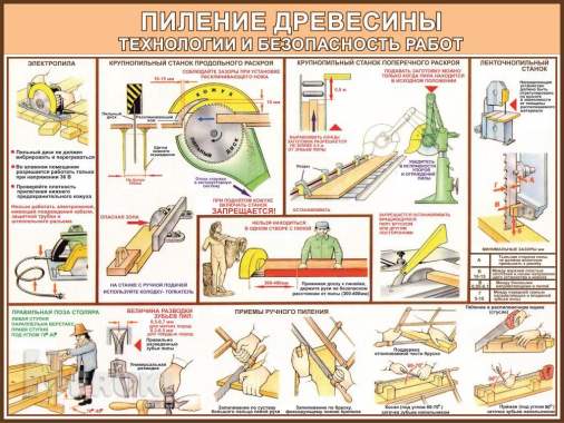 Деревообработка. Плакаты для школы и колледжа 3
