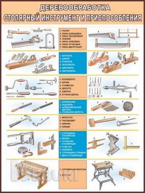 Деревообработка. Учебно-информационный плакат 0