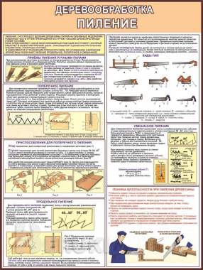 Деревообработка. Учебно-информационный плакат 3