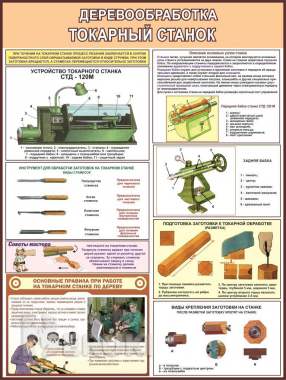 Деревообработка. Учебно-информационный плакат 6