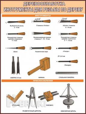 Деревообработка. Учебно-информационный плакат 7