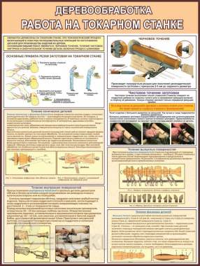Деревообработка. Учебно-информационный плакат 8
