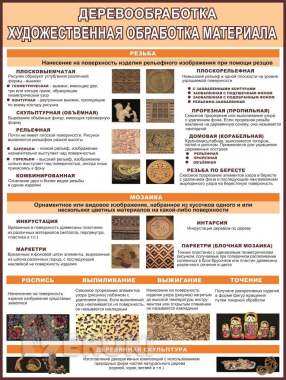 Деревообработка. Учебно-информационный плакат 9