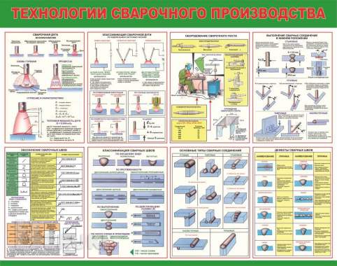 Технологии сварочных работ. Плакаты для колледжа 5