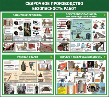 Безопасность сварочных работ. Учебно-информационные плакаты для колледжа 7