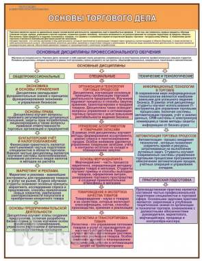 Основы торгового дела. Учебные плакаты для колледжа 0