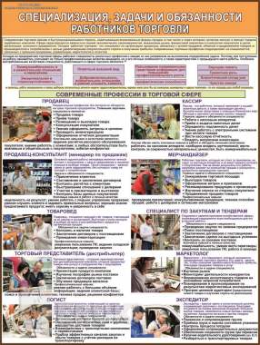 Организация предприятий торговли. Учебные плакаты для колледжа 0
