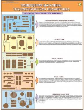 Организация предприятий торговли. Учебные плакаты для колледжа 3