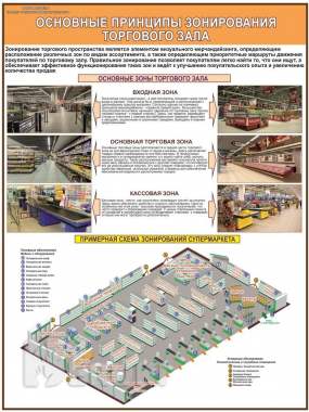 Организация предприятий торговли. Учебные плакаты для колледжа 4