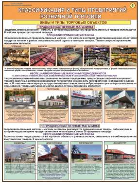 Классификация торговых предприятий. Учебные плакаты для колледжа 0