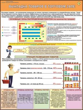 Классификация торговых предприятий. Учебные плакаты для колледжа 4