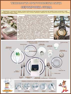 Организация предприятия общественного питания. Плакаты для колледжа 6