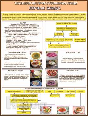 Кулинария. Учебные плакаты для колледжа 0