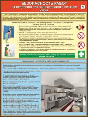 Комплект плакатов по кулинарии 5