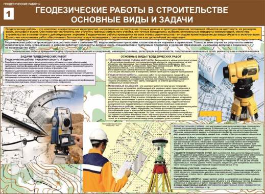Плакаты для строительного колледжа 7