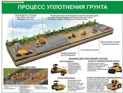 Дорожные работы. Плакаты для строительного колледжа 1