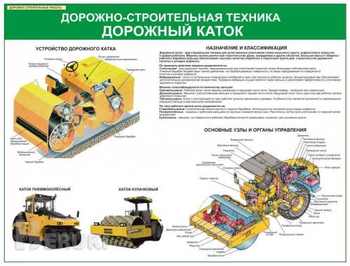 Дорожные работы. Плакаты для строительного колледжа 5