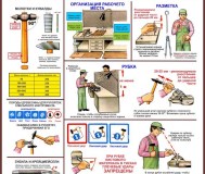 Обработка металлов. Учебный плакат на бумаге