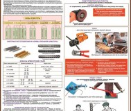 Технологии строительного производства. Плакаты и стенды для колледжа
