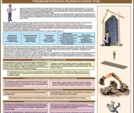 Плакаты для строительного колледжа
